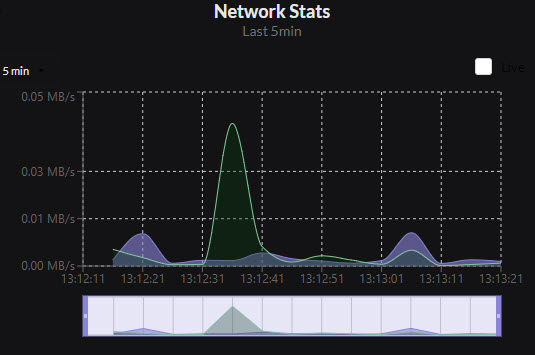 'Network Statistics'