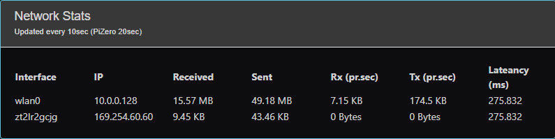 &#39;Network Statistics&#39;