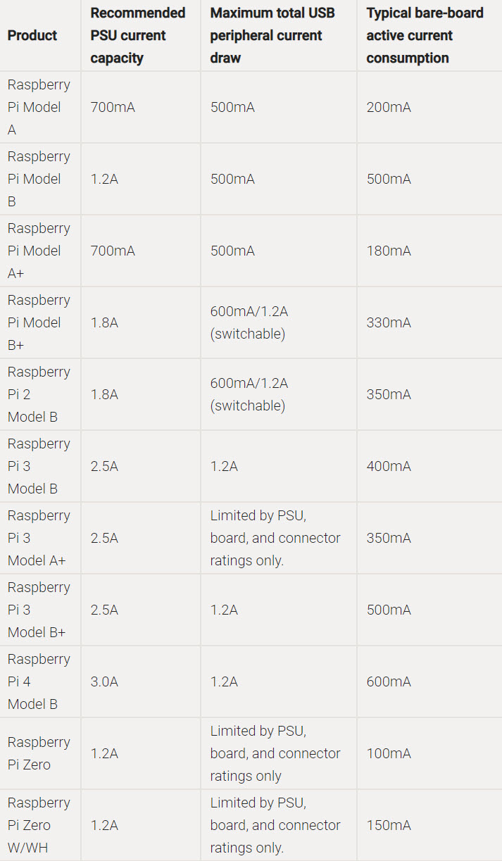 &#39;pi power table&#39;